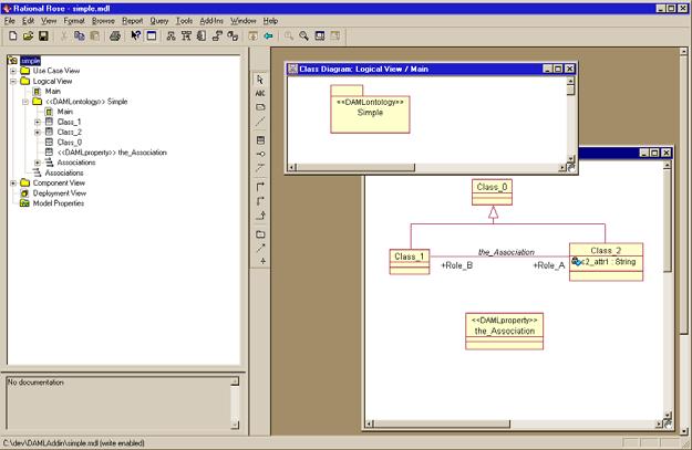 DAML UML Enhanced Tool (DUET) DUET characteristics UML visualization and authoring environment for DAML core DAML concepts are being mapped into UML through a UML profile for DAML capability to work