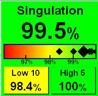 Singulation: Displays meter performance. Identifies the percentage of seeds properly singulated by your meters.