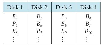 10.1 Consider the data and parity-block arrangement on four disks.