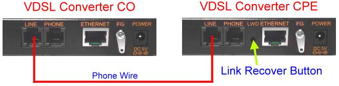 Appendix DLink Recover Procedures Operating Procedures: 1. Power on VDSL CO, start the speed change program, change speed mode to 4/1Mbps. 2. Connect phone line between VDSL CO & VDSL CPE. 3.