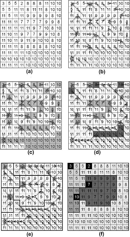 H. Sun et al. / Pattern Recognition Letters 26 (2005) 1266 1274 1269 and have been labeled point-out chain codes in the above step.