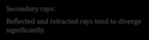 Secondary rays: Reflected and