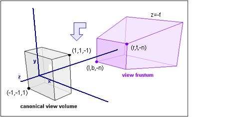 Transforming the View Frustum Let us efine parameters (l,r,b,t,n,f) that etermines the shape of the frustum The view frustum