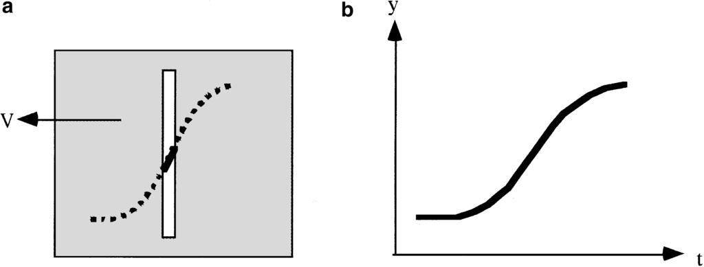 238 ZHENG AND TSUJI FIG. 1. Anorthoscope perception. (a) A figure moves behind a slit. (b) The perceived form of the underlying figure. time axis.