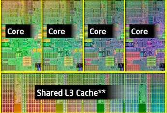 Level of cache memory or types of cache or Cache Hierarchy There are different levels of cache:- 1. L1 cache or internal cache 2. L2 cache or external cache 3.