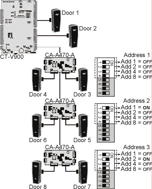 Figure 10: Controller s Door Address Assignment Typing the Door s Name Use the Name text field in the Door tab to identify the door and its location.