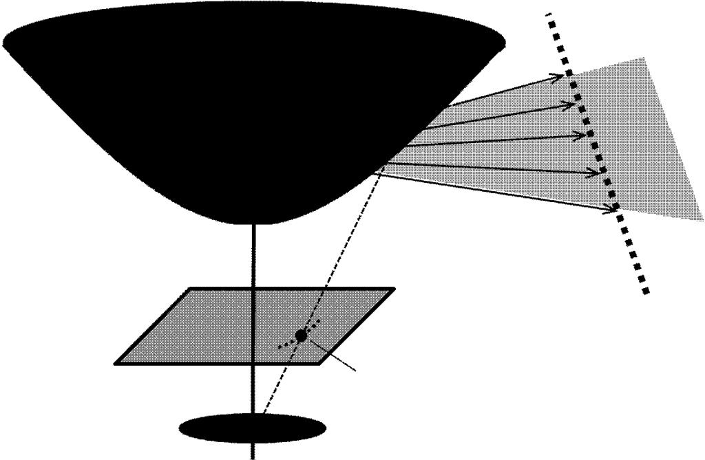 Focus of hyperbolod mrror Omndrectonal mage Lens Edge pont Ray vector Plane Straght lne Fg. 5. The relatonshp between a straght-lne and a ray vector.