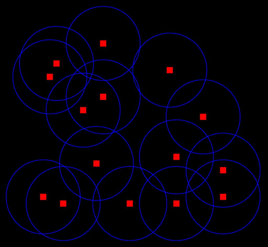 Uni Disk Graph (UDG) The se of wireless nodes represens a UDG(V) of n nodes