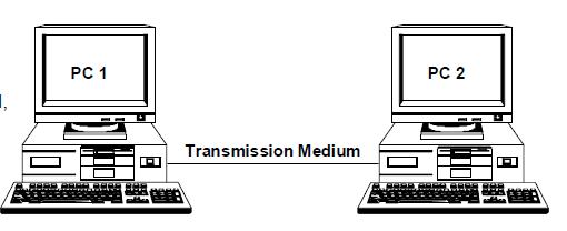 A power line channel is somewhat wireless channel, both suffer from noise, fading, multipath, and interference. Power line noise is produced by operation of electrical device.