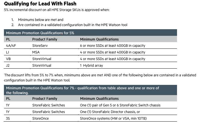 Capture the opportunity with Lead with Flash Promo # 3.
