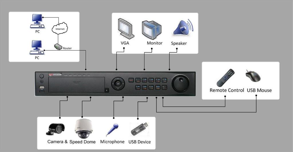 numerous ways to navigate and operate your DVR.