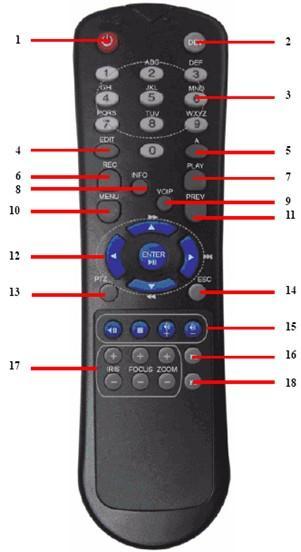 Using IR Remote Control Your DVR may also be controlled with the IR remote control, shown in Figure 16.