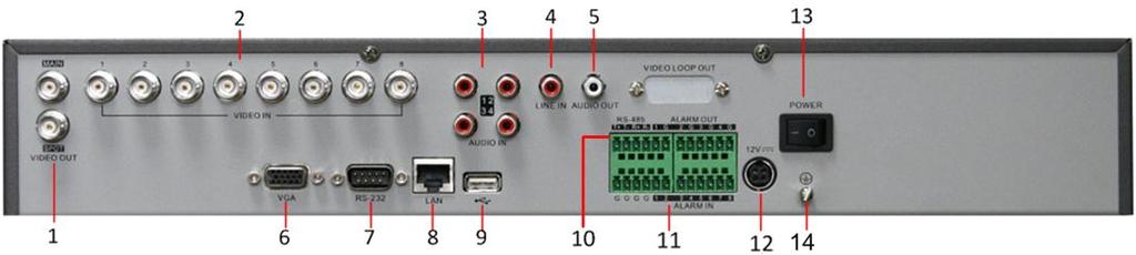 DS-7208HVI-ST/RW, DS-7216HVI-ST/RW: Figure 29. DS-7208HVI-ST/RW Rear Panel Figure 30. DS-7216HVI-ST/RW Rear Panel No.
