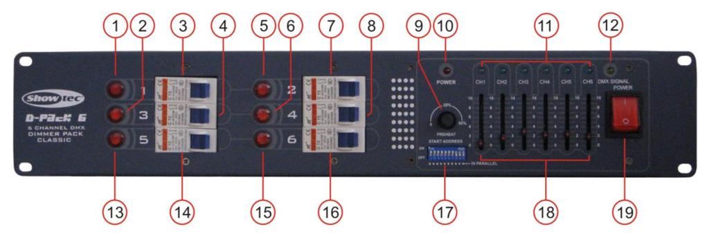 Description of the device Features The D-Pack 6 Classic is a light controller from Showtec and features: LED indicator and dimmer-fader for each channel Preheat 0-50% adjustable 3 phase input and 20A