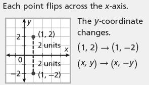 transformation that flips a figure across a line called the line of