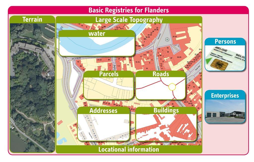 Geographical Base Registries for Flanders Ziggy