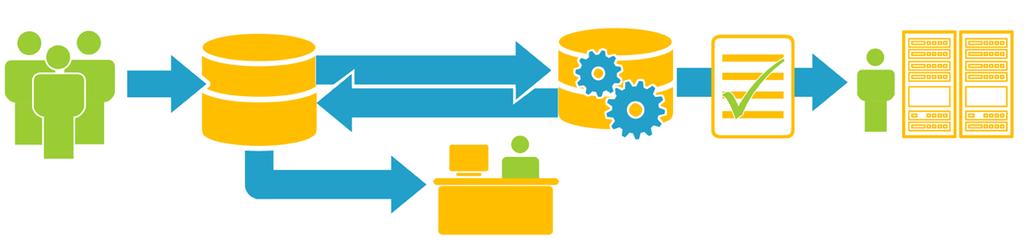 Benefits of Integrating ITSM and DCIM Several organizations are already integrating their Raritan DCIM software with their ITSM software and operational support elements, e.g. CMDB, Service Desk, change ticketing systems, and workflow engines.