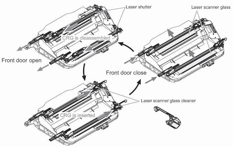 Figure 1-9 Protective-glass cleaners