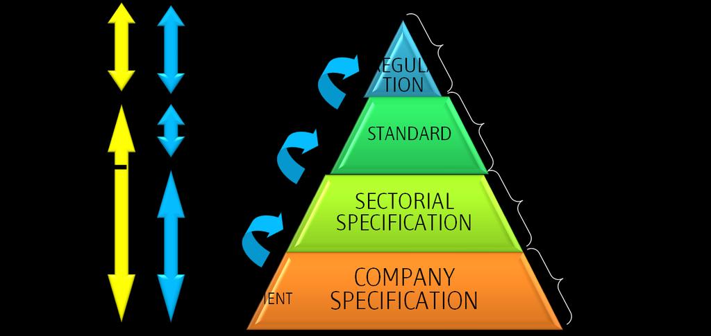 What is a standard? A standard is a technical document designed to be used as a rule, guideline or definition. It is a consensus-built, repeatable way of doing something.