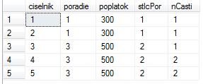 Syntax Over pre poradové window funkcie: PrWF() OVER ( [ PARTITION BY value_expression,.