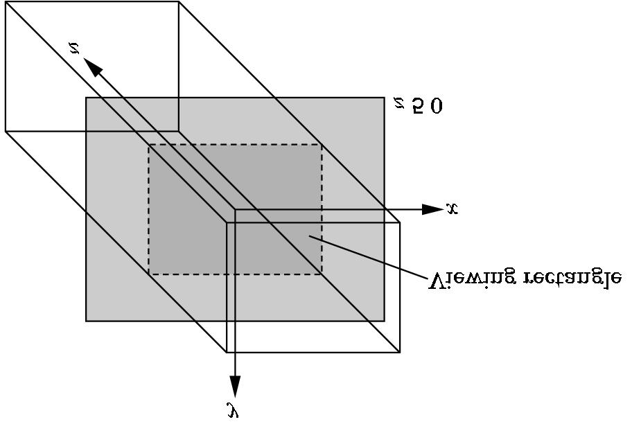 Remember that two-dimensional graphics is a special case of three-dimensional graphics. Our viewing rectangle is the plane z=0 within a three-dimensional viewing volume.