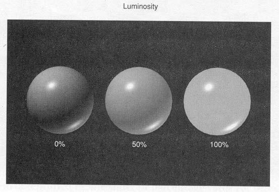 Surface Attributes: Luminosity Luminosity (Self Illumination): How much an object appears to be lit from within.