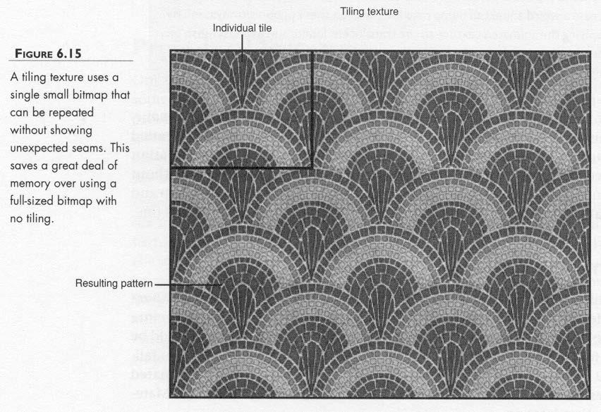 Tiling Tiling: A method of repeating an image over