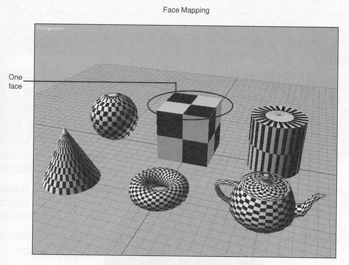 Face Mapping Face Mapping: Mapping that ignores any mapping coordinates and tries to conform the image to pairs of