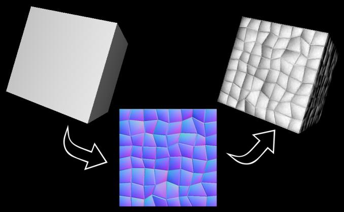 Bump mapping vs normal mapping Normal mapping (Normals are stored direction in