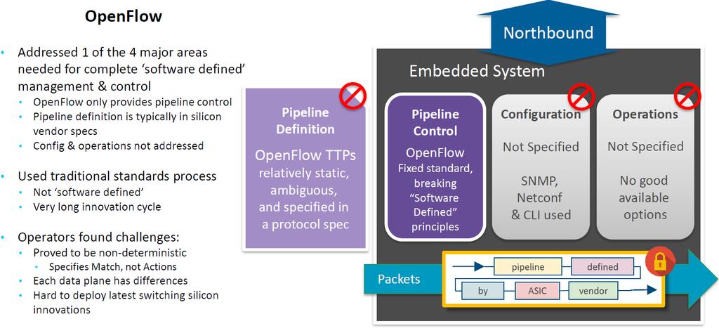 Improving on OpenFlow?