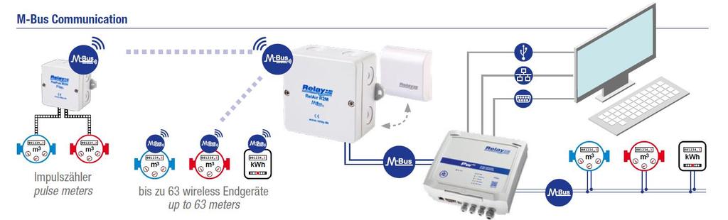 1 Functional description The RelAir R2M allows you to integrate up to 63 Wireless M-Bus meters into your existing M- Bus installation.