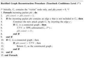 Gayatri Chavan,, 2013; Volume 1(8): 832-841 The pseudo code of the rectified graph reconstruction procedure is shown in Fig.