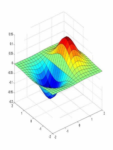 Derivative of Gaussian filter