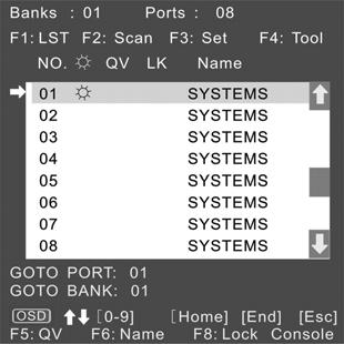 6 Rack Mount LCD KVM Assembly Installer/User Guide Accessing and using the OSD menu Right-click the mouse button twice or press Ctrl + Ctrl + Spacebar to access the following OSD Menu. Figure 1.