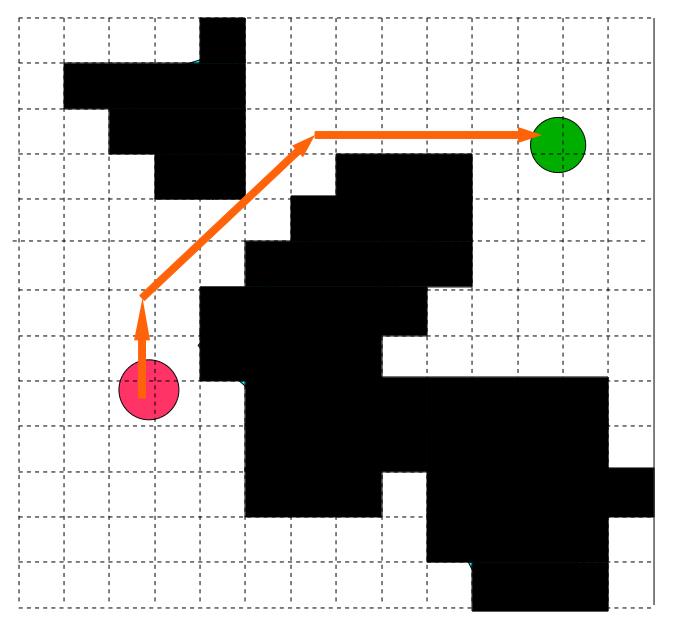 Grid-Based Path Planning Discretizes the environment into a 2D grid. Can use best-first or A* search. Works okay in small spaces. Figure from http://www.gamasutra.