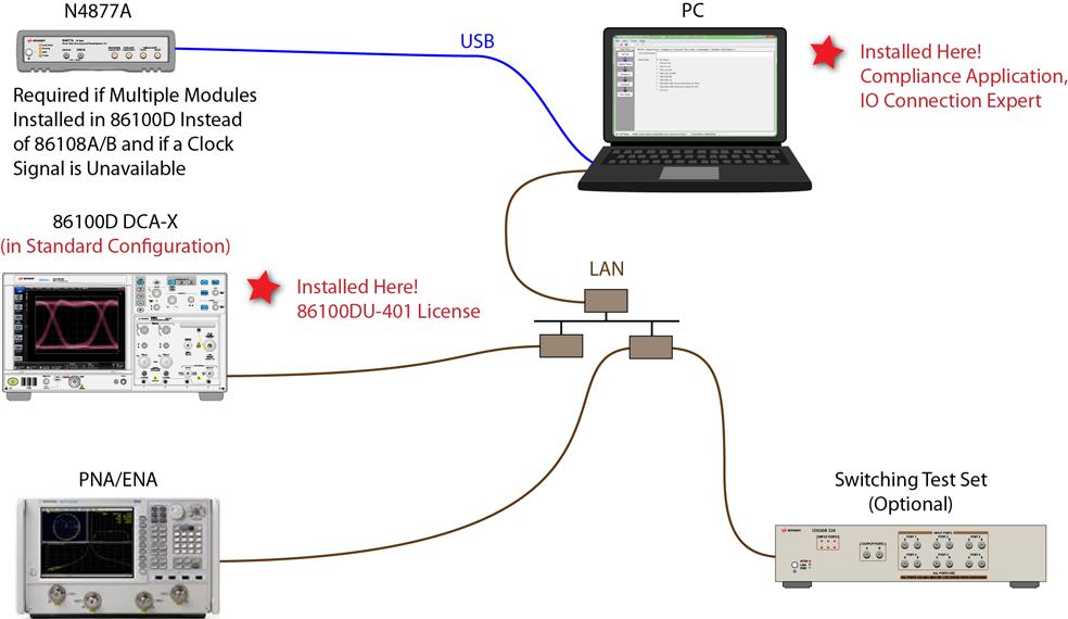 Keysight N108xA-Series Getting Started 3 Installing N108xA on a PC Without N1010A FlexDCA Follow the instructions in this chapter when you are installing the compliance application on a PC, but you