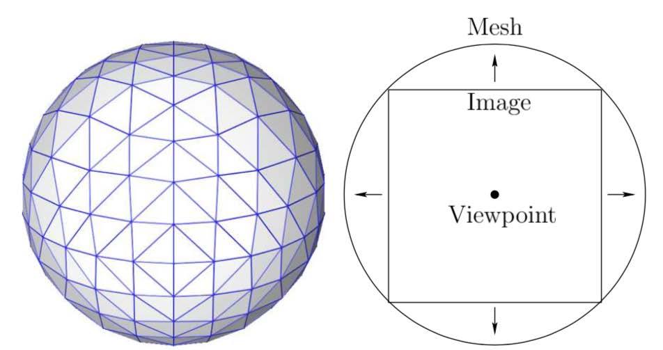 Mapping onto a sphere From