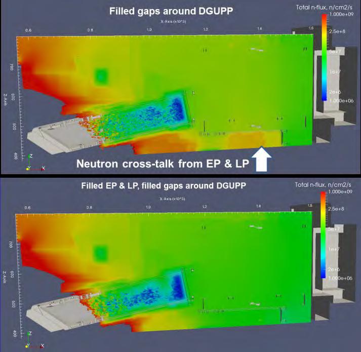 Neutron cross-talk from the ITER Equatorial & Lower Ports (EP & LP) to DGUPP Neutrons from EP & LP caused additional activation of the DGUPP materials resulted SDDR increment of 75 μsv/h in front of