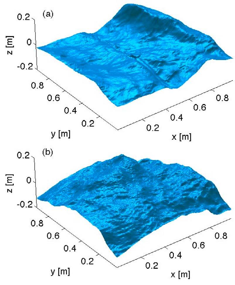 Table 1. Ocean Inherent Optical Properties Used in the Model Simulations Property Value l (nm) 532 c w (m 1 ) 0.0460 w w 0.0457 c pg (m 1 ) 0.6522 w pg 0.9314 the model simulations.