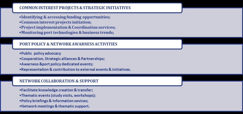DPN Activities & Service