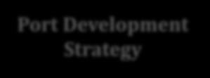 port strategy & action plan Port Development Strategy