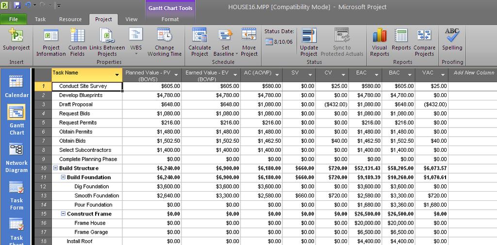 Project - Lvl 2 Lesson 7 - Evaluating and Distributing Data Field EAC BAC VAC Description This field displays the estimated cost at completion.