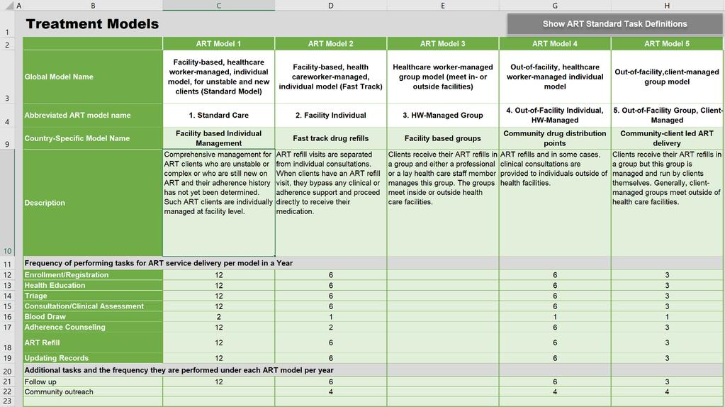In the Dashboard sheet (Figure 1), the user should: 1. Read the brief description of each sheet provided to understand each sheet s role. No data inputs are required in the Dashboard. 2.