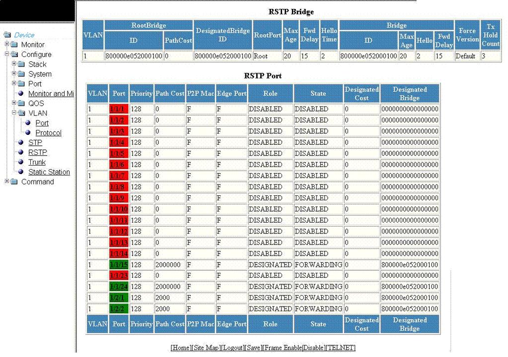 Monitoring RSTP Displaying RSTP information... 71 Displaying RSTP information To view current Rapid Spanning Tree Protocol (RSTP) information for a device, you must configure RSTP.