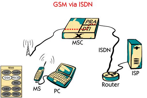 Ericsson also has an improved solution for GSM connections to the Intranet/Internet.