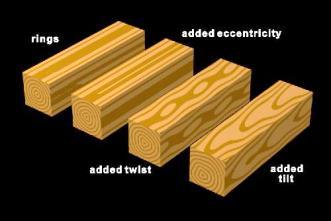 wood-grain example (cont.