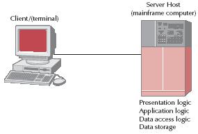 Server-based architectures In server