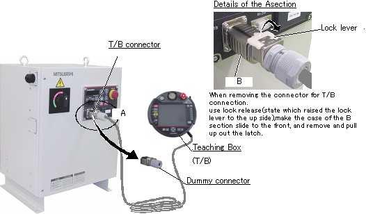 2. Connection with controller Installing and removing the T/B,with turning off the controller power.