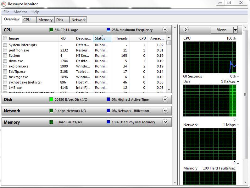 The processor performance details are displayed. 4 Click Open Resource Monitor.