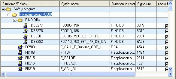 24 WAGO-I/O-SYSTEM Basics 3.4.1.4.3 Note about assigned F periphery DBs In principle, each PROFIsafe module can only be evaluated by one runtime group, i.e., the corresponding F-periphery-DB of a safety module is assigned fixed to one runtime group.